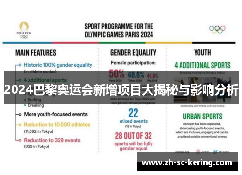 2024巴黎奥运会新增项目大揭秘与影响分析